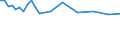 Saisonbereinigung: Unbereinigte Daten (d.h. weder saisonbereinigte noch kalenderbereinigte Daten) / Statistische Systematik der Wirtschaftszweige in der Europäischen Gemeinschaft (NACE Rev. 2): Alle NACE-Wirtschaftszweige (ohne Private Haushalte mit Hauspersonal und Aktivitäten Privater Haushalte zur Deckung des Eigenbedarfs, Exterritoriale Organisationen und Körperschaften) / Größenklassen nach Anzahl der Arbeitnehmer: Insgesamt / Internationale Standardklassifikation der Berufe 2008 (ISCO-08): Insgesamt / Beschäftigungsindikator: Offenen Stellen / Geopolitische Meldeeinheit: Severozapaden