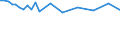 Saisonbereinigung: Unbereinigte Daten (d.h. weder saisonbereinigte noch kalenderbereinigte Daten) / Statistische Systematik der Wirtschaftszweige in der Europäischen Gemeinschaft (NACE Rev. 2): Alle NACE-Wirtschaftszweige (ohne Private Haushalte mit Hauspersonal und Aktivitäten Privater Haushalte zur Deckung des Eigenbedarfs, Exterritoriale Organisationen und Körperschaften) / Größenklassen nach Anzahl der Arbeitnehmer: Insgesamt / Internationale Standardklassifikation der Berufe 2008 (ISCO-08): Insgesamt / Beschäftigungsindikator: Offenen Stellen / Geopolitische Meldeeinheit: Severen tsentralen
