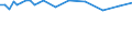 Saisonbereinigung: Unbereinigte Daten (d.h. weder saisonbereinigte noch kalenderbereinigte Daten) / Statistische Systematik der Wirtschaftszweige in der Europäischen Gemeinschaft (NACE Rev. 2): Alle NACE-Wirtschaftszweige (ohne Private Haushalte mit Hauspersonal und Aktivitäten Privater Haushalte zur Deckung des Eigenbedarfs, Exterritoriale Organisationen und Körperschaften) / Größenklassen nach Anzahl der Arbeitnehmer: Insgesamt / Internationale Standardklassifikation der Berufe 2008 (ISCO-08): Insgesamt / Beschäftigungsindikator: Offenen Stellen / Geopolitische Meldeeinheit: Yugozapadna i Yuzhna tsentralna Bulgaria