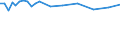 Saisonbereinigung: Unbereinigte Daten (d.h. weder saisonbereinigte noch kalenderbereinigte Daten) / Statistische Systematik der Wirtschaftszweige in der Europäischen Gemeinschaft (NACE Rev. 2): Alle NACE-Wirtschaftszweige (ohne Private Haushalte mit Hauspersonal und Aktivitäten Privater Haushalte zur Deckung des Eigenbedarfs, Exterritoriale Organisationen und Körperschaften) / Größenklassen nach Anzahl der Arbeitnehmer: Insgesamt / Internationale Standardklassifikation der Berufe 2008 (ISCO-08): Insgesamt / Beschäftigungsindikator: Offenen Stellen / Geopolitische Meldeeinheit: Yugozapaden