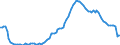 Saisonbereinigung: Unbereinigte Daten (d.h. weder saisonbereinigte noch kalenderbereinigte Daten) / Statistische Systematik der Wirtschaftszweige in der Europäischen Gemeinschaft (NACE Rev. 2): Alle NACE-Wirtschaftszweige (ohne Private Haushalte mit Hauspersonal und Aktivitäten Privater Haushalte zur Deckung des Eigenbedarfs, Exterritoriale Organisationen und Körperschaften) / Größenklassen nach Anzahl der Arbeitnehmer: Insgesamt / Internationale Standardklassifikation der Berufe 2008 (ISCO-08): Insgesamt / Beschäftigungsindikator: Offenen Stellen / Geopolitische Meldeeinheit: Tschechien