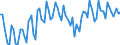 Saisonbereinigung: Unbereinigte Daten (d.h. weder saisonbereinigte noch kalenderbereinigte Daten) / Statistische Systematik der Wirtschaftszweige in der Europäischen Gemeinschaft (NACE Rev. 2): Alle NACE-Wirtschaftszweige (ohne Private Haushalte mit Hauspersonal und Aktivitäten Privater Haushalte zur Deckung des Eigenbedarfs, Exterritoriale Organisationen und Körperschaften) / Größenklassen nach Anzahl der Arbeitnehmer: Insgesamt / Internationale Standardklassifikation der Berufe 2008 (ISCO-08): Insgesamt / Beschäftigungsindikator: Offenen Stellen / Geopolitische Meldeeinheit: Kroatien