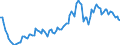 Saisonbereinigung: Unbereinigte Daten (d.h. weder saisonbereinigte noch kalenderbereinigte Daten) / Statistische Systematik der Wirtschaftszweige in der Europäischen Gemeinschaft (NACE Rev. 2): Alle NACE-Wirtschaftszweige (ohne Private Haushalte mit Hauspersonal und Aktivitäten Privater Haushalte zur Deckung des Eigenbedarfs, Exterritoriale Organisationen und Körperschaften) / Größenklassen nach Anzahl der Arbeitnehmer: Insgesamt / Internationale Standardklassifikation der Berufe 2008 (ISCO-08): Insgesamt / Beschäftigungsindikator: Offenen Stellen / Geopolitische Meldeeinheit: Lettland