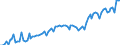 Saisonbereinigung: Unbereinigte Daten (d.h. weder saisonbereinigte noch kalenderbereinigte Daten) / Statistische Systematik der Wirtschaftszweige in der Europäischen Gemeinschaft (NACE Rev. 2): Alle NACE-Wirtschaftszweige (ohne Private Haushalte mit Hauspersonal und Aktivitäten Privater Haushalte zur Deckung des Eigenbedarfs, Exterritoriale Organisationen und Körperschaften) / Größenklassen nach Anzahl der Arbeitnehmer: Insgesamt / Internationale Standardklassifikation der Berufe 2008 (ISCO-08): Insgesamt / Beschäftigungsindikator: Offenen Stellen / Geopolitische Meldeeinheit: Sostin?s regionas