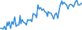 Saisonbereinigung: Unbereinigte Daten (d.h. weder saisonbereinigte noch kalenderbereinigte Daten) / Statistische Systematik der Wirtschaftszweige in der Europäischen Gemeinschaft (NACE Rev. 2): Alle NACE-Wirtschaftszweige (ohne Private Haushalte mit Hauspersonal und Aktivitäten Privater Haushalte zur Deckung des Eigenbedarfs, Exterritoriale Organisationen und Körperschaften) / Größenklassen nach Anzahl der Arbeitnehmer: Insgesamt / Internationale Standardklassifikation der Berufe 2008 (ISCO-08): Insgesamt / Beschäftigungsindikator: Offenen Stellen / Geopolitische Meldeeinheit: Vidurio ir vakar? Lietuvos regionas
