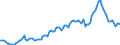 Saisonbereinigung: Unbereinigte Daten (d.h. weder saisonbereinigte noch kalenderbereinigte Daten) / Statistische Systematik der Wirtschaftszweige in der Europäischen Gemeinschaft (NACE Rev. 2): Alle NACE-Wirtschaftszweige (ohne Private Haushalte mit Hauspersonal und Aktivitäten Privater Haushalte zur Deckung des Eigenbedarfs, Exterritoriale Organisationen und Körperschaften) / Größenklassen nach Anzahl der Arbeitnehmer: Insgesamt / Internationale Standardklassifikation der Berufe 2008 (ISCO-08): Insgesamt / Beschäftigungsindikator: Offenen Stellen / Geopolitische Meldeeinheit: Luxemburg