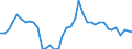Saisonbereinigung: Unbereinigte Daten (d.h. weder saisonbereinigte noch kalenderbereinigte Daten) / Statistische Systematik der Wirtschaftszweige in der Europäischen Gemeinschaft (NACE Rev. 2): Alle NACE-Wirtschaftszweige (ohne Private Haushalte mit Hauspersonal und Aktivitäten Privater Haushalte zur Deckung des Eigenbedarfs, Exterritoriale Organisationen und Körperschaften) / Größenklassen nach Anzahl der Arbeitnehmer: Insgesamt / Internationale Standardklassifikation der Berufe 2008 (ISCO-08): Insgesamt / Beschäftigungsindikator: Offenen Stellen / Geopolitische Meldeeinheit: Közép-Magyarország