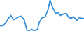 Saisonbereinigung: Unbereinigte Daten (d.h. weder saisonbereinigte noch kalenderbereinigte Daten) / Statistische Systematik der Wirtschaftszweige in der Europäischen Gemeinschaft (NACE Rev. 2): Alle NACE-Wirtschaftszweige (ohne Private Haushalte mit Hauspersonal und Aktivitäten Privater Haushalte zur Deckung des Eigenbedarfs, Exterritoriale Organisationen und Körperschaften) / Größenklassen nach Anzahl der Arbeitnehmer: Insgesamt / Internationale Standardklassifikation der Berufe 2008 (ISCO-08): Insgesamt / Beschäftigungsindikator: Offenen Stellen / Geopolitische Meldeeinheit: Budapest