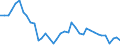 Saisonbereinigung: Unbereinigte Daten (d.h. weder saisonbereinigte noch kalenderbereinigte Daten) / Statistische Systematik der Wirtschaftszweige in der Europäischen Gemeinschaft (NACE Rev. 2): Alle NACE-Wirtschaftszweige (ohne Private Haushalte mit Hauspersonal und Aktivitäten Privater Haushalte zur Deckung des Eigenbedarfs, Exterritoriale Organisationen und Körperschaften) / Größenklassen nach Anzahl der Arbeitnehmer: Insgesamt / Internationale Standardklassifikation der Berufe 2008 (ISCO-08): Insgesamt / Beschäftigungsindikator: Offenen Stellen / Geopolitische Meldeeinheit: Pest
