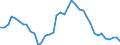 Saisonbereinigung: Unbereinigte Daten (d.h. weder saisonbereinigte noch kalenderbereinigte Daten) / Statistische Systematik der Wirtschaftszweige in der Europäischen Gemeinschaft (NACE Rev. 2): Alle NACE-Wirtschaftszweige (ohne Private Haushalte mit Hauspersonal und Aktivitäten Privater Haushalte zur Deckung des Eigenbedarfs, Exterritoriale Organisationen und Körperschaften) / Größenklassen nach Anzahl der Arbeitnehmer: Insgesamt / Internationale Standardklassifikation der Berufe 2008 (ISCO-08): Insgesamt / Beschäftigungsindikator: Offenen Stellen / Geopolitische Meldeeinheit: Dunántúl
