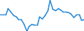Saisonbereinigung: Unbereinigte Daten (d.h. weder saisonbereinigte noch kalenderbereinigte Daten) / Statistische Systematik der Wirtschaftszweige in der Europäischen Gemeinschaft (NACE Rev. 2): Alle NACE-Wirtschaftszweige (ohne Private Haushalte mit Hauspersonal und Aktivitäten Privater Haushalte zur Deckung des Eigenbedarfs, Exterritoriale Organisationen und Körperschaften) / Größenklassen nach Anzahl der Arbeitnehmer: Insgesamt / Internationale Standardklassifikation der Berufe 2008 (ISCO-08): Insgesamt / Beschäftigungsindikator: Offenen Stellen / Geopolitische Meldeeinheit: Nyugat-Dunántúl