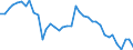 Saisonbereinigung: Unbereinigte Daten (d.h. weder saisonbereinigte noch kalenderbereinigte Daten) / Statistische Systematik der Wirtschaftszweige in der Europäischen Gemeinschaft (NACE Rev. 2): Alle NACE-Wirtschaftszweige (ohne Private Haushalte mit Hauspersonal und Aktivitäten Privater Haushalte zur Deckung des Eigenbedarfs, Exterritoriale Organisationen und Körperschaften) / Größenklassen nach Anzahl der Arbeitnehmer: Insgesamt / Internationale Standardklassifikation der Berufe 2008 (ISCO-08): Insgesamt / Beschäftigungsindikator: Offenen Stellen / Geopolitische Meldeeinheit: Dél-Dunántúl