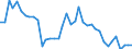 Saisonbereinigung: Unbereinigte Daten (d.h. weder saisonbereinigte noch kalenderbereinigte Daten) / Statistische Systematik der Wirtschaftszweige in der Europäischen Gemeinschaft (NACE Rev. 2): Alle NACE-Wirtschaftszweige (ohne Private Haushalte mit Hauspersonal und Aktivitäten Privater Haushalte zur Deckung des Eigenbedarfs, Exterritoriale Organisationen und Körperschaften) / Größenklassen nach Anzahl der Arbeitnehmer: Insgesamt / Internationale Standardklassifikation der Berufe 2008 (ISCO-08): Insgesamt / Beschäftigungsindikator: Offenen Stellen / Geopolitische Meldeeinheit: Alföld és Észak