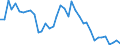 Saisonbereinigung: Unbereinigte Daten (d.h. weder saisonbereinigte noch kalenderbereinigte Daten) / Statistische Systematik der Wirtschaftszweige in der Europäischen Gemeinschaft (NACE Rev. 2): Alle NACE-Wirtschaftszweige (ohne Private Haushalte mit Hauspersonal und Aktivitäten Privater Haushalte zur Deckung des Eigenbedarfs, Exterritoriale Organisationen und Körperschaften) / Größenklassen nach Anzahl der Arbeitnehmer: Insgesamt / Internationale Standardklassifikation der Berufe 2008 (ISCO-08): Insgesamt / Beschäftigungsindikator: Offenen Stellen / Geopolitische Meldeeinheit: Észak-Magyarország
