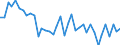 Saisonbereinigung: Unbereinigte Daten (d.h. weder saisonbereinigte noch kalenderbereinigte Daten) / Statistische Systematik der Wirtschaftszweige in der Europäischen Gemeinschaft (NACE Rev. 2): Alle NACE-Wirtschaftszweige (ohne Private Haushalte mit Hauspersonal und Aktivitäten Privater Haushalte zur Deckung des Eigenbedarfs, Exterritoriale Organisationen und Körperschaften) / Größenklassen nach Anzahl der Arbeitnehmer: Insgesamt / Internationale Standardklassifikation der Berufe 2008 (ISCO-08): Insgesamt / Beschäftigungsindikator: Offenen Stellen / Geopolitische Meldeeinheit: Észak-Alföld