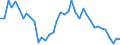 Saisonbereinigung: Unbereinigte Daten (d.h. weder saisonbereinigte noch kalenderbereinigte Daten) / Statistische Systematik der Wirtschaftszweige in der Europäischen Gemeinschaft (NACE Rev. 2): Alle NACE-Wirtschaftszweige (ohne Private Haushalte mit Hauspersonal und Aktivitäten Privater Haushalte zur Deckung des Eigenbedarfs, Exterritoriale Organisationen und Körperschaften) / Größenklassen nach Anzahl der Arbeitnehmer: Insgesamt / Internationale Standardklassifikation der Berufe 2008 (ISCO-08): Insgesamt / Beschäftigungsindikator: Offenen Stellen / Geopolitische Meldeeinheit: Dél-Alföld