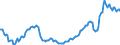 Saisonbereinigung: Unbereinigte Daten (d.h. weder saisonbereinigte noch kalenderbereinigte Daten) / Statistische Systematik der Wirtschaftszweige in der Europäischen Gemeinschaft (NACE Rev. 2): Alle NACE-Wirtschaftszweige (ohne Private Haushalte mit Hauspersonal und Aktivitäten Privater Haushalte zur Deckung des Eigenbedarfs, Exterritoriale Organisationen und Körperschaften) / Größenklassen nach Anzahl der Arbeitnehmer: Insgesamt / Internationale Standardklassifikation der Berufe 2008 (ISCO-08): Insgesamt / Beschäftigungsindikator: Offenen Stellen / Geopolitische Meldeeinheit: Niederlande