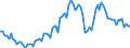Saisonbereinigung: Unbereinigte Daten (d.h. weder saisonbereinigte noch kalenderbereinigte Daten) / Statistische Systematik der Wirtschaftszweige in der Europäischen Gemeinschaft (NACE Rev. 2): Alle NACE-Wirtschaftszweige (ohne Private Haushalte mit Hauspersonal und Aktivitäten Privater Haushalte zur Deckung des Eigenbedarfs, Exterritoriale Organisationen und Körperschaften) / Größenklassen nach Anzahl der Arbeitnehmer: Insgesamt / Internationale Standardklassifikation der Berufe 2008 (ISCO-08): Insgesamt / Beschäftigungsindikator: Offenen Stellen / Geopolitische Meldeeinheit: Polen
