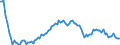 Saisonbereinigung: Unbereinigte Daten (d.h. weder saisonbereinigte noch kalenderbereinigte Daten) / Statistische Systematik der Wirtschaftszweige in der Europäischen Gemeinschaft (NACE Rev. 2): Alle NACE-Wirtschaftszweige (ohne Private Haushalte mit Hauspersonal und Aktivitäten Privater Haushalte zur Deckung des Eigenbedarfs, Exterritoriale Organisationen und Körperschaften) / Größenklassen nach Anzahl der Arbeitnehmer: Insgesamt / Internationale Standardklassifikation der Berufe 2008 (ISCO-08): Insgesamt / Beschäftigungsindikator: Offenen Stellen / Geopolitische Meldeeinheit: Rumänien