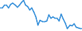 Saisonbereinigung: Unbereinigte Daten (d.h. weder saisonbereinigte noch kalenderbereinigte Daten) / Statistische Systematik der Wirtschaftszweige in der Europäischen Gemeinschaft (NACE Rev. 2): Alle NACE-Wirtschaftszweige (ohne Private Haushalte mit Hauspersonal und Aktivitäten Privater Haushalte zur Deckung des Eigenbedarfs, Exterritoriale Organisationen und Körperschaften) / Größenklassen nach Anzahl der Arbeitnehmer: Insgesamt / Internationale Standardklassifikation der Berufe 2008 (ISCO-08): Insgesamt / Beschäftigungsindikator: Offenen Stellen / Geopolitische Meldeeinheit: Macroregiunea Unu