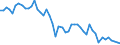 Saisonbereinigung: Unbereinigte Daten (d.h. weder saisonbereinigte noch kalenderbereinigte Daten) / Statistische Systematik der Wirtschaftszweige in der Europäischen Gemeinschaft (NACE Rev. 2): Alle NACE-Wirtschaftszweige (ohne Private Haushalte mit Hauspersonal und Aktivitäten Privater Haushalte zur Deckung des Eigenbedarfs, Exterritoriale Organisationen und Körperschaften) / Größenklassen nach Anzahl der Arbeitnehmer: Insgesamt / Internationale Standardklassifikation der Berufe 2008 (ISCO-08): Insgesamt / Beschäftigungsindikator: Offenen Stellen / Geopolitische Meldeeinheit: Nord-Vest