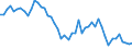 Saisonbereinigung: Unbereinigte Daten (d.h. weder saisonbereinigte noch kalenderbereinigte Daten) / Statistische Systematik der Wirtschaftszweige in der Europäischen Gemeinschaft (NACE Rev. 2): Alle NACE-Wirtschaftszweige (ohne Private Haushalte mit Hauspersonal und Aktivitäten Privater Haushalte zur Deckung des Eigenbedarfs, Exterritoriale Organisationen und Körperschaften) / Größenklassen nach Anzahl der Arbeitnehmer: Insgesamt / Internationale Standardklassifikation der Berufe 2008 (ISCO-08): Insgesamt / Beschäftigungsindikator: Offenen Stellen / Geopolitische Meldeeinheit: Centru