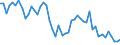 Saisonbereinigung: Unbereinigte Daten (d.h. weder saisonbereinigte noch kalenderbereinigte Daten) / Statistische Systematik der Wirtschaftszweige in der Europäischen Gemeinschaft (NACE Rev. 2): Alle NACE-Wirtschaftszweige (ohne Private Haushalte mit Hauspersonal und Aktivitäten Privater Haushalte zur Deckung des Eigenbedarfs, Exterritoriale Organisationen und Körperschaften) / Größenklassen nach Anzahl der Arbeitnehmer: Insgesamt / Internationale Standardklassifikation der Berufe 2008 (ISCO-08): Insgesamt / Beschäftigungsindikator: Offenen Stellen / Geopolitische Meldeeinheit: Macroregiunea Doi