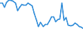 Saisonbereinigung: Unbereinigte Daten (d.h. weder saisonbereinigte noch kalenderbereinigte Daten) / Statistische Systematik der Wirtschaftszweige in der Europäischen Gemeinschaft (NACE Rev. 2): Alle NACE-Wirtschaftszweige (ohne Private Haushalte mit Hauspersonal und Aktivitäten Privater Haushalte zur Deckung des Eigenbedarfs, Exterritoriale Organisationen und Körperschaften) / Größenklassen nach Anzahl der Arbeitnehmer: Insgesamt / Internationale Standardklassifikation der Berufe 2008 (ISCO-08): Insgesamt / Beschäftigungsindikator: Offenen Stellen / Geopolitische Meldeeinheit: Nord-Est