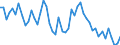 Saisonbereinigung: Unbereinigte Daten (d.h. weder saisonbereinigte noch kalenderbereinigte Daten) / Statistische Systematik der Wirtschaftszweige in der Europäischen Gemeinschaft (NACE Rev. 2): Alle NACE-Wirtschaftszweige (ohne Private Haushalte mit Hauspersonal und Aktivitäten Privater Haushalte zur Deckung des Eigenbedarfs, Exterritoriale Organisationen und Körperschaften) / Größenklassen nach Anzahl der Arbeitnehmer: Insgesamt / Internationale Standardklassifikation der Berufe 2008 (ISCO-08): Insgesamt / Beschäftigungsindikator: Offenen Stellen / Geopolitische Meldeeinheit: Sud-Est
