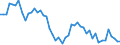 Saisonbereinigung: Unbereinigte Daten (d.h. weder saisonbereinigte noch kalenderbereinigte Daten) / Statistische Systematik der Wirtschaftszweige in der Europäischen Gemeinschaft (NACE Rev. 2): Alle NACE-Wirtschaftszweige (ohne Private Haushalte mit Hauspersonal und Aktivitäten Privater Haushalte zur Deckung des Eigenbedarfs, Exterritoriale Organisationen und Körperschaften) / Größenklassen nach Anzahl der Arbeitnehmer: Insgesamt / Internationale Standardklassifikation der Berufe 2008 (ISCO-08): Insgesamt / Beschäftigungsindikator: Offenen Stellen / Geopolitische Meldeeinheit: Macroregiunea Trei