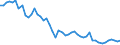 Saisonbereinigung: Unbereinigte Daten (d.h. weder saisonbereinigte noch kalenderbereinigte Daten) / Statistische Systematik der Wirtschaftszweige in der Europäischen Gemeinschaft (NACE Rev. 2): Alle NACE-Wirtschaftszweige (ohne Private Haushalte mit Hauspersonal und Aktivitäten Privater Haushalte zur Deckung des Eigenbedarfs, Exterritoriale Organisationen und Körperschaften) / Größenklassen nach Anzahl der Arbeitnehmer: Insgesamt / Internationale Standardklassifikation der Berufe 2008 (ISCO-08): Insgesamt / Beschäftigungsindikator: Offenen Stellen / Geopolitische Meldeeinheit: Sud-Muntenia