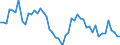 Saisonbereinigung: Unbereinigte Daten (d.h. weder saisonbereinigte noch kalenderbereinigte Daten) / Statistische Systematik der Wirtschaftszweige in der Europäischen Gemeinschaft (NACE Rev. 2): Alle NACE-Wirtschaftszweige (ohne Private Haushalte mit Hauspersonal und Aktivitäten Privater Haushalte zur Deckung des Eigenbedarfs, Exterritoriale Organisationen und Körperschaften) / Größenklassen nach Anzahl der Arbeitnehmer: Insgesamt / Internationale Standardklassifikation der Berufe 2008 (ISCO-08): Insgesamt / Beschäftigungsindikator: Offenen Stellen / Geopolitische Meldeeinheit: Bucure?ti-Ilfov