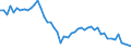 Saisonbereinigung: Unbereinigte Daten (d.h. weder saisonbereinigte noch kalenderbereinigte Daten) / Statistische Systematik der Wirtschaftszweige in der Europäischen Gemeinschaft (NACE Rev. 2): Alle NACE-Wirtschaftszweige (ohne Private Haushalte mit Hauspersonal und Aktivitäten Privater Haushalte zur Deckung des Eigenbedarfs, Exterritoriale Organisationen und Körperschaften) / Größenklassen nach Anzahl der Arbeitnehmer: Insgesamt / Internationale Standardklassifikation der Berufe 2008 (ISCO-08): Insgesamt / Beschäftigungsindikator: Offenen Stellen / Geopolitische Meldeeinheit: Macroregiunea Patru