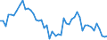 Saisonbereinigung: Unbereinigte Daten (d.h. weder saisonbereinigte noch kalenderbereinigte Daten) / Statistische Systematik der Wirtschaftszweige in der Europäischen Gemeinschaft (NACE Rev. 2): Alle NACE-Wirtschaftszweige (ohne Private Haushalte mit Hauspersonal und Aktivitäten Privater Haushalte zur Deckung des Eigenbedarfs, Exterritoriale Organisationen und Körperschaften) / Größenklassen nach Anzahl der Arbeitnehmer: Insgesamt / Internationale Standardklassifikation der Berufe 2008 (ISCO-08): Insgesamt / Beschäftigungsindikator: Offenen Stellen / Geopolitische Meldeeinheit: Sud-Vest Oltenia