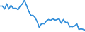 Saisonbereinigung: Unbereinigte Daten (d.h. weder saisonbereinigte noch kalenderbereinigte Daten) / Statistische Systematik der Wirtschaftszweige in der Europäischen Gemeinschaft (NACE Rev. 2): Alle NACE-Wirtschaftszweige (ohne Private Haushalte mit Hauspersonal und Aktivitäten Privater Haushalte zur Deckung des Eigenbedarfs, Exterritoriale Organisationen und Körperschaften) / Größenklassen nach Anzahl der Arbeitnehmer: Insgesamt / Internationale Standardklassifikation der Berufe 2008 (ISCO-08): Insgesamt / Beschäftigungsindikator: Offenen Stellen / Geopolitische Meldeeinheit: Vest