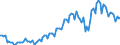 Saisonbereinigung: Unbereinigte Daten (d.h. weder saisonbereinigte noch kalenderbereinigte Daten) / Statistische Systematik der Wirtschaftszweige in der Europäischen Gemeinschaft (NACE Rev. 2): Alle NACE-Wirtschaftszweige (ohne Private Haushalte mit Hauspersonal und Aktivitäten Privater Haushalte zur Deckung des Eigenbedarfs, Exterritoriale Organisationen und Körperschaften) / Größenklassen nach Anzahl der Arbeitnehmer: Insgesamt / Internationale Standardklassifikation der Berufe 2008 (ISCO-08): Insgesamt / Beschäftigungsindikator: Offenen Stellen / Geopolitische Meldeeinheit: Slowenien