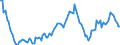 Saisonbereinigung: Unbereinigte Daten (d.h. weder saisonbereinigte noch kalenderbereinigte Daten) / Statistische Systematik der Wirtschaftszweige in der Europäischen Gemeinschaft (NACE Rev. 2): Alle NACE-Wirtschaftszweige (ohne Private Haushalte mit Hauspersonal und Aktivitäten Privater Haushalte zur Deckung des Eigenbedarfs, Exterritoriale Organisationen und Körperschaften) / Größenklassen nach Anzahl der Arbeitnehmer: Insgesamt / Internationale Standardklassifikation der Berufe 2008 (ISCO-08): Insgesamt / Beschäftigungsindikator: Offenen Stellen / Geopolitische Meldeeinheit: Slowakei