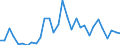 Saisonbereinigung: Unbereinigte Daten (d.h. weder saisonbereinigte noch kalenderbereinigte Daten) / Statistische Systematik der Wirtschaftszweige in der Europäischen Gemeinschaft (NACE Rev. 2): Alle NACE-Wirtschaftszweige (ohne Private Haushalte mit Hauspersonal und Aktivitäten Privater Haushalte zur Deckung des Eigenbedarfs, Exterritoriale Organisationen und Körperschaften) / Größenklassen nach Anzahl der Arbeitnehmer: Insgesamt / Internationale Standardklassifikation der Berufe 2008 (ISCO-08): Insgesamt / Beschäftigungsindikator: Offenen Stellen / Geopolitische Meldeeinheit: Island