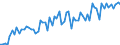 Saisonbereinigung: Unbereinigte Daten (d.h. weder saisonbereinigte noch kalenderbereinigte Daten) / Statistische Systematik der Wirtschaftszweige in der Europäischen Gemeinschaft (NACE Rev. 2): Alle NACE-Wirtschaftszweige (ohne Private Haushalte mit Hauspersonal und Aktivitäten Privater Haushalte zur Deckung des Eigenbedarfs, Exterritoriale Organisationen und Körperschaften) / Größenklassen nach Anzahl der Arbeitnehmer: Insgesamt / Internationale Standardklassifikation der Berufe 2008 (ISCO-08): Insgesamt / Beschäftigungsindikator: Offenen Stellen / Geopolitische Meldeeinheit: Nordmazedonien