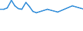 Saisonbereinigung: Unbereinigte Daten (d.h. weder saisonbereinigte noch kalenderbereinigte Daten) / Statistische Systematik der Wirtschaftszweige in der Europäischen Gemeinschaft (NACE Rev. 2): Alle NACE-Wirtschaftszweige (ohne Private Haushalte mit Hauspersonal und Aktivitäten Privater Haushalte zur Deckung des Eigenbedarfs, Exterritoriale Organisationen und Körperschaften) / Größenklassen nach Anzahl der Arbeitnehmer: Insgesamt / Internationale Standardklassifikation der Berufe 2008 (ISCO-08): Insgesamt / Beschäftigungsindikator: Zahl der offenen Stellen / Geopolitische Meldeeinheit: Severna i Yugoiztochna Bulgaria