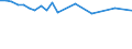 Saisonbereinigung: Unbereinigte Daten (d.h. weder saisonbereinigte noch kalenderbereinigte Daten) / Statistische Systematik der Wirtschaftszweige in der Europäischen Gemeinschaft (NACE Rev. 2): Alle NACE-Wirtschaftszweige (ohne Private Haushalte mit Hauspersonal und Aktivitäten Privater Haushalte zur Deckung des Eigenbedarfs, Exterritoriale Organisationen und Körperschaften) / Größenklassen nach Anzahl der Arbeitnehmer: Insgesamt / Internationale Standardklassifikation der Berufe 2008 (ISCO-08): Insgesamt / Beschäftigungsindikator: Zahl der offenen Stellen / Geopolitische Meldeeinheit: Severen tsentralen