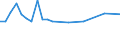 Saisonbereinigung: Unbereinigte Daten (d.h. weder saisonbereinigte noch kalenderbereinigte Daten) / Statistische Systematik der Wirtschaftszweige in der Europäischen Gemeinschaft (NACE Rev. 2): Alle NACE-Wirtschaftszweige (ohne Private Haushalte mit Hauspersonal und Aktivitäten Privater Haushalte zur Deckung des Eigenbedarfs, Exterritoriale Organisationen und Körperschaften) / Größenklassen nach Anzahl der Arbeitnehmer: Insgesamt / Internationale Standardklassifikation der Berufe 2008 (ISCO-08): Insgesamt / Beschäftigungsindikator: Zahl der offenen Stellen / Geopolitische Meldeeinheit: Severoiztochen