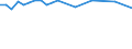Saisonbereinigung: Unbereinigte Daten (d.h. weder saisonbereinigte noch kalenderbereinigte Daten) / Statistische Systematik der Wirtschaftszweige in der Europäischen Gemeinschaft (NACE Rev. 2): Alle NACE-Wirtschaftszweige (ohne Private Haushalte mit Hauspersonal und Aktivitäten Privater Haushalte zur Deckung des Eigenbedarfs, Exterritoriale Organisationen und Körperschaften) / Größenklassen nach Anzahl der Arbeitnehmer: Insgesamt / Internationale Standardklassifikation der Berufe 2008 (ISCO-08): Insgesamt / Beschäftigungsindikator: Zahl der offenen Stellen / Geopolitische Meldeeinheit: Yugozapadna i Yuzhna tsentralna Bulgaria
