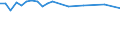 Saisonbereinigung: Unbereinigte Daten (d.h. weder saisonbereinigte noch kalenderbereinigte Daten) / Statistische Systematik der Wirtschaftszweige in der Europäischen Gemeinschaft (NACE Rev. 2): Alle NACE-Wirtschaftszweige (ohne Private Haushalte mit Hauspersonal und Aktivitäten Privater Haushalte zur Deckung des Eigenbedarfs, Exterritoriale Organisationen und Körperschaften) / Größenklassen nach Anzahl der Arbeitnehmer: Insgesamt / Internationale Standardklassifikation der Berufe 2008 (ISCO-08): Insgesamt / Beschäftigungsindikator: Zahl der offenen Stellen / Geopolitische Meldeeinheit: Yugozapaden