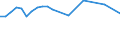 Saisonbereinigung: Unbereinigte Daten (d.h. weder saisonbereinigte noch kalenderbereinigte Daten) / Statistische Systematik der Wirtschaftszweige in der Europäischen Gemeinschaft (NACE Rev. 2): Alle NACE-Wirtschaftszweige (ohne Private Haushalte mit Hauspersonal und Aktivitäten Privater Haushalte zur Deckung des Eigenbedarfs, Exterritoriale Organisationen und Körperschaften) / Größenklassen nach Anzahl der Arbeitnehmer: Insgesamt / Internationale Standardklassifikation der Berufe 2008 (ISCO-08): Insgesamt / Beschäftigungsindikator: Zahl der offenen Stellen / Geopolitische Meldeeinheit: Yuzhen tsentralen