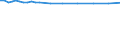 Saisonbereinigung: Unbereinigte Daten (d.h. weder saisonbereinigte noch kalenderbereinigte Daten) / Statistische Systematik der Wirtschaftszweige in der Europäischen Gemeinschaft (NACE Rev. 2): Alle NACE-Wirtschaftszweige (ohne Private Haushalte mit Hauspersonal und Aktivitäten Privater Haushalte zur Deckung des Eigenbedarfs, Exterritoriale Organisationen und Körperschaften) / Größenklassen nach Anzahl der Arbeitnehmer: Insgesamt / Internationale Standardklassifikation der Berufe 2008 (ISCO-08): Insgesamt / Beschäftigungsindikator: Besetzten (Stellen-)Stellen / Geopolitische Meldeeinheit: Severna i Yugoiztochna Bulgaria