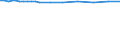 Saisonbereinigung: Unbereinigte Daten (d.h. weder saisonbereinigte noch kalenderbereinigte Daten) / Statistische Systematik der Wirtschaftszweige in der Europäischen Gemeinschaft (NACE Rev. 2): Alle NACE-Wirtschaftszweige (ohne Private Haushalte mit Hauspersonal und Aktivitäten Privater Haushalte zur Deckung des Eigenbedarfs, Exterritoriale Organisationen und Körperschaften) / Größenklassen nach Anzahl der Arbeitnehmer: Insgesamt / Internationale Standardklassifikation der Berufe 2008 (ISCO-08): Insgesamt / Beschäftigungsindikator: Besetzten (Stellen-)Stellen / Geopolitische Meldeeinheit: Severozapaden