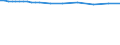Saisonbereinigung: Unbereinigte Daten (d.h. weder saisonbereinigte noch kalenderbereinigte Daten) / Statistische Systematik der Wirtschaftszweige in der Europäischen Gemeinschaft (NACE Rev. 2): Alle NACE-Wirtschaftszweige (ohne Private Haushalte mit Hauspersonal und Aktivitäten Privater Haushalte zur Deckung des Eigenbedarfs, Exterritoriale Organisationen und Körperschaften) / Größenklassen nach Anzahl der Arbeitnehmer: Insgesamt / Internationale Standardklassifikation der Berufe 2008 (ISCO-08): Insgesamt / Beschäftigungsindikator: Besetzten (Stellen-)Stellen / Geopolitische Meldeeinheit: Severen tsentralen