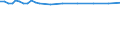 Saisonbereinigung: Unbereinigte Daten (d.h. weder saisonbereinigte noch kalenderbereinigte Daten) / Statistische Systematik der Wirtschaftszweige in der Europäischen Gemeinschaft (NACE Rev. 2): Alle NACE-Wirtschaftszweige (ohne Private Haushalte mit Hauspersonal und Aktivitäten Privater Haushalte zur Deckung des Eigenbedarfs, Exterritoriale Organisationen und Körperschaften) / Größenklassen nach Anzahl der Arbeitnehmer: Insgesamt / Internationale Standardklassifikation der Berufe 2008 (ISCO-08): Insgesamt / Beschäftigungsindikator: Besetzten (Stellen-)Stellen / Geopolitische Meldeeinheit: Severoiztochen