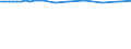 Saisonbereinigung: Unbereinigte Daten (d.h. weder saisonbereinigte noch kalenderbereinigte Daten) / Statistische Systematik der Wirtschaftszweige in der Europäischen Gemeinschaft (NACE Rev. 2): Alle NACE-Wirtschaftszweige (ohne Private Haushalte mit Hauspersonal und Aktivitäten Privater Haushalte zur Deckung des Eigenbedarfs, Exterritoriale Organisationen und Körperschaften) / Größenklassen nach Anzahl der Arbeitnehmer: Insgesamt / Internationale Standardklassifikation der Berufe 2008 (ISCO-08): Insgesamt / Beschäftigungsindikator: Besetzten (Stellen-)Stellen / Geopolitische Meldeeinheit: Yugozapadna i Yuzhna tsentralna Bulgaria
